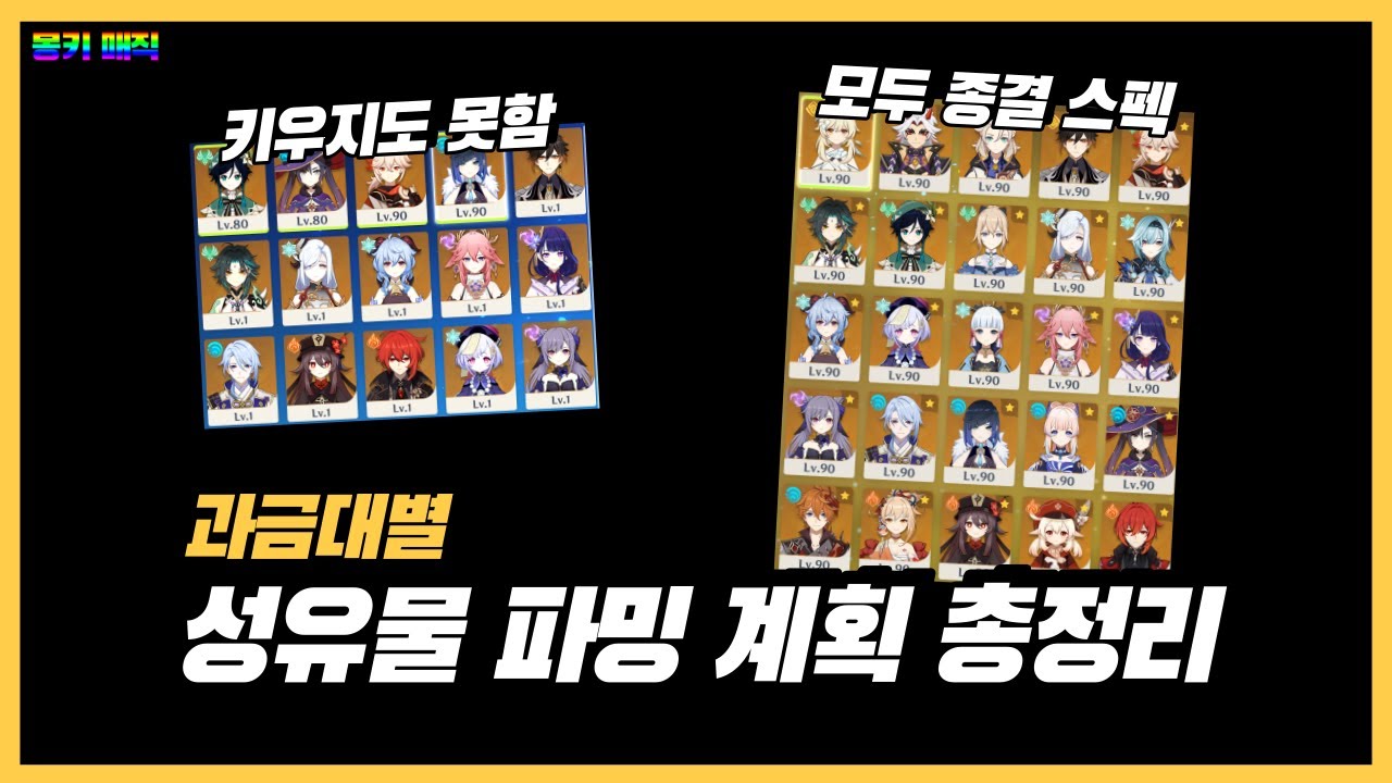 뉴비가 알면 좋은 레충에 따른 성유물 종결에 걸리는 시간 [원신]