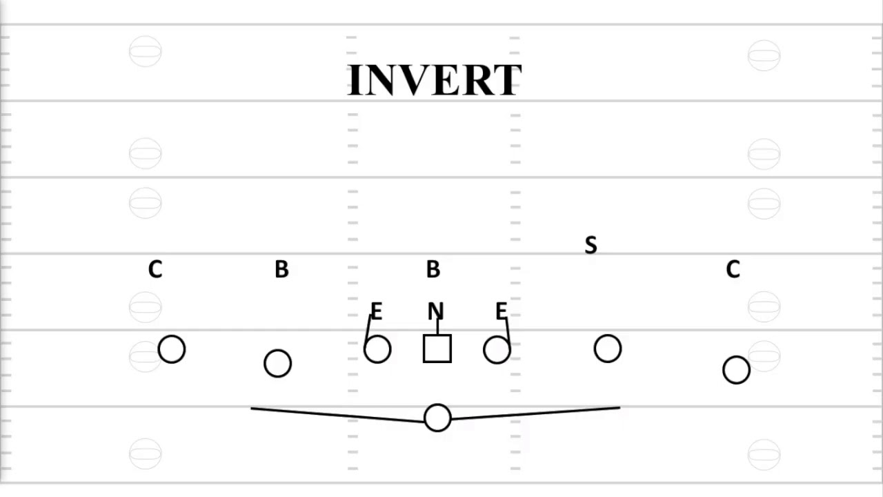 [BYP] Dominating at 8 man football