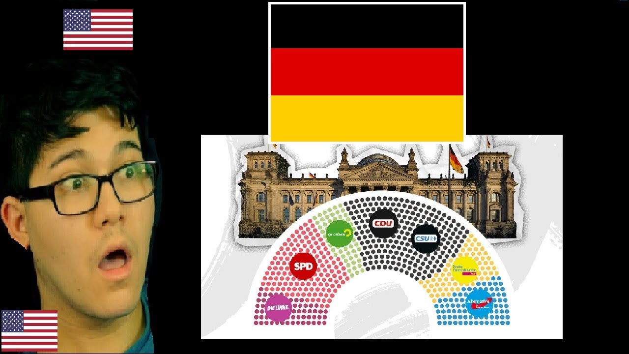 American Reacts to The Evolution of Germany's Political Spectrum reaction