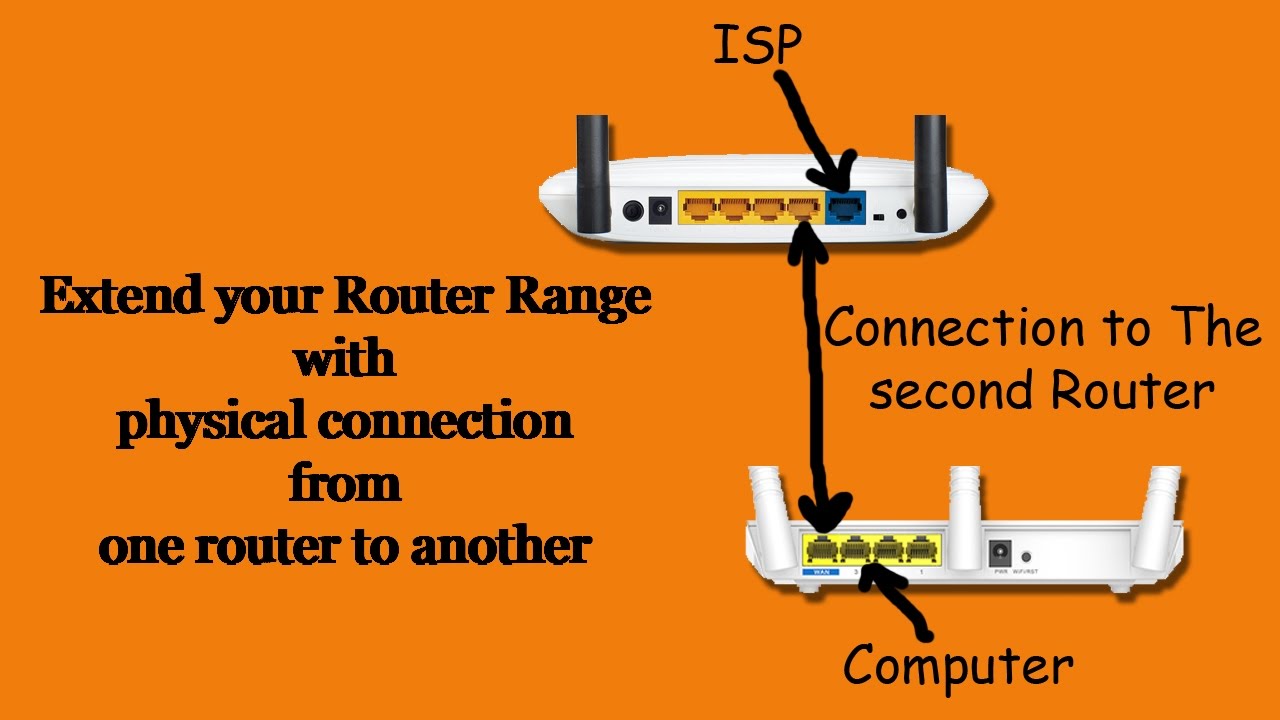 Router to Router configuration