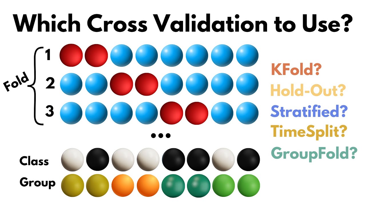 Which Cross Validation Method to Use in Machine Learning?