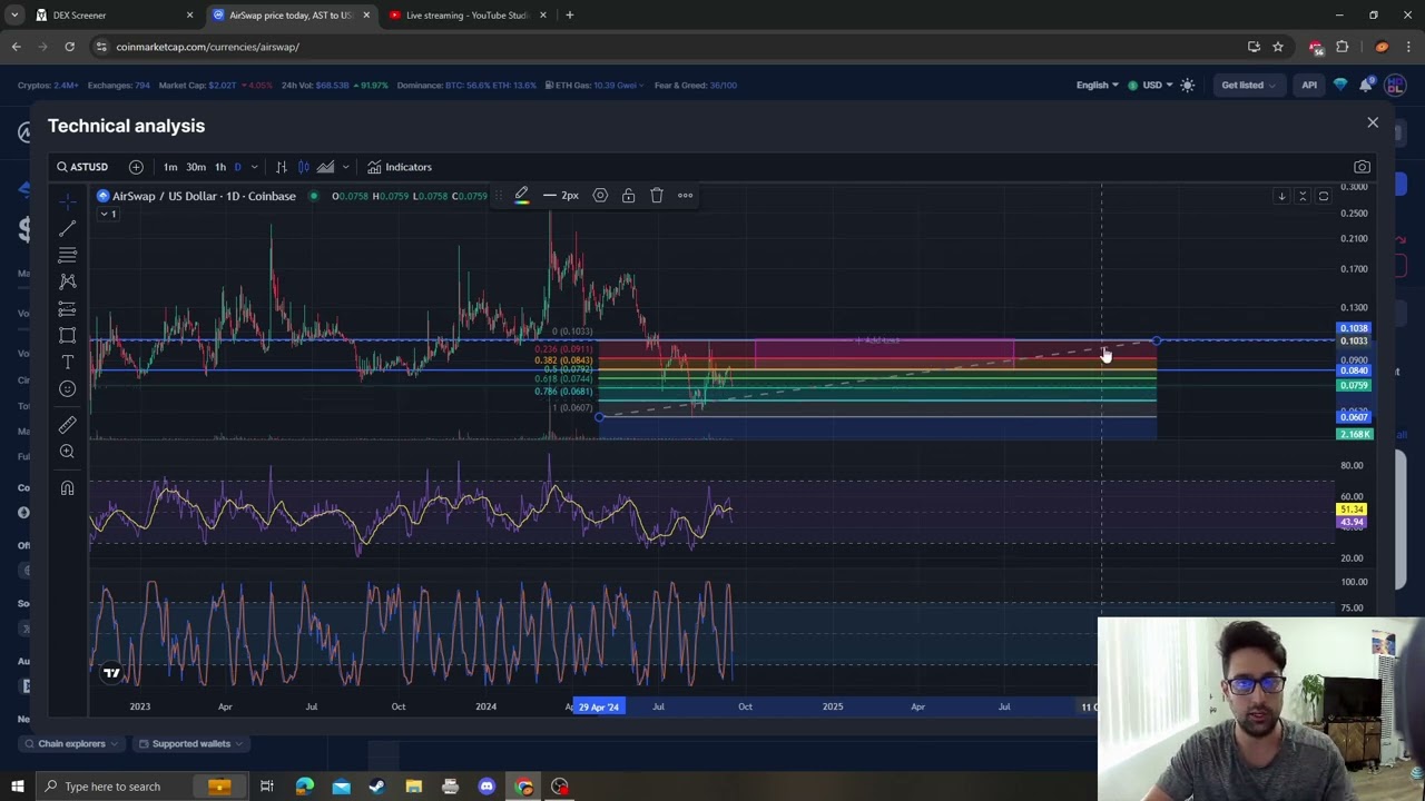 AIRSWAP AST CRYPTO, PRICE PREDICTION, TARGETS, ANALYSIS AND OPINION TODAY