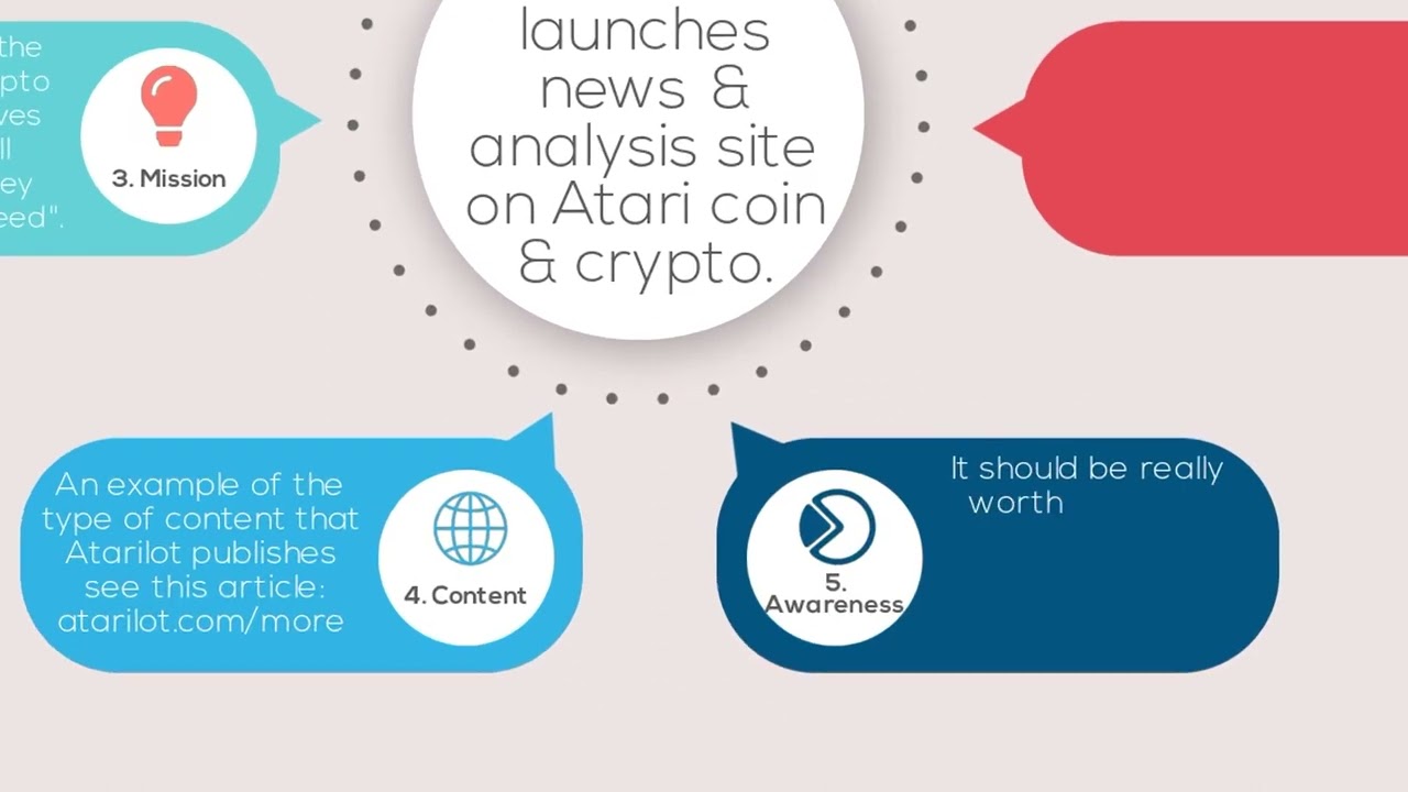 Atari Crypto Site Free Ongoing Reports on Coin & Platform