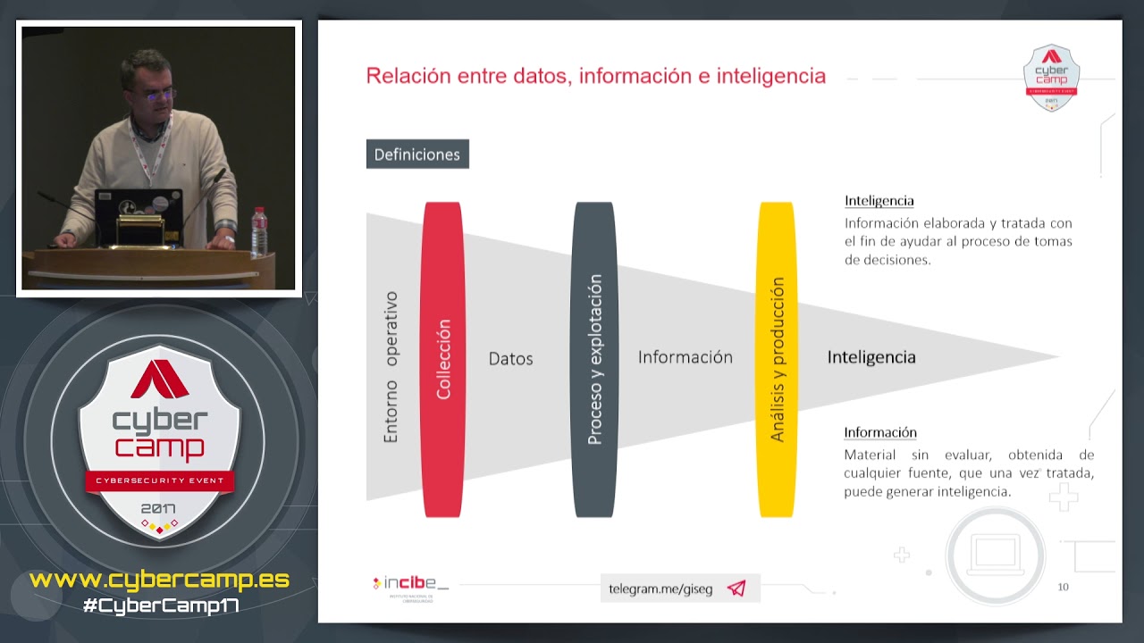 Threat Intelligence: Desde qué es hasta cómo lo hago (W. Nykiel) T7 - CyberCamp 2017