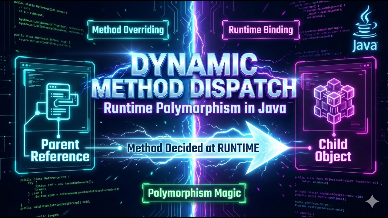 Dynamic Method Dispatch in Java 🔥 | Runtime Polymorphism Deep Dive