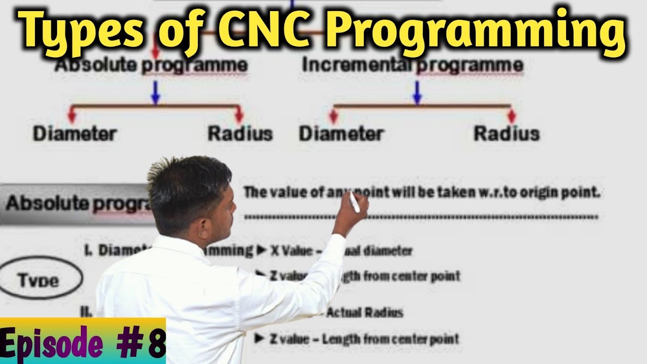 Episode #8 Types of CNC programming | Difference between Incremental & Absolute CNC programming