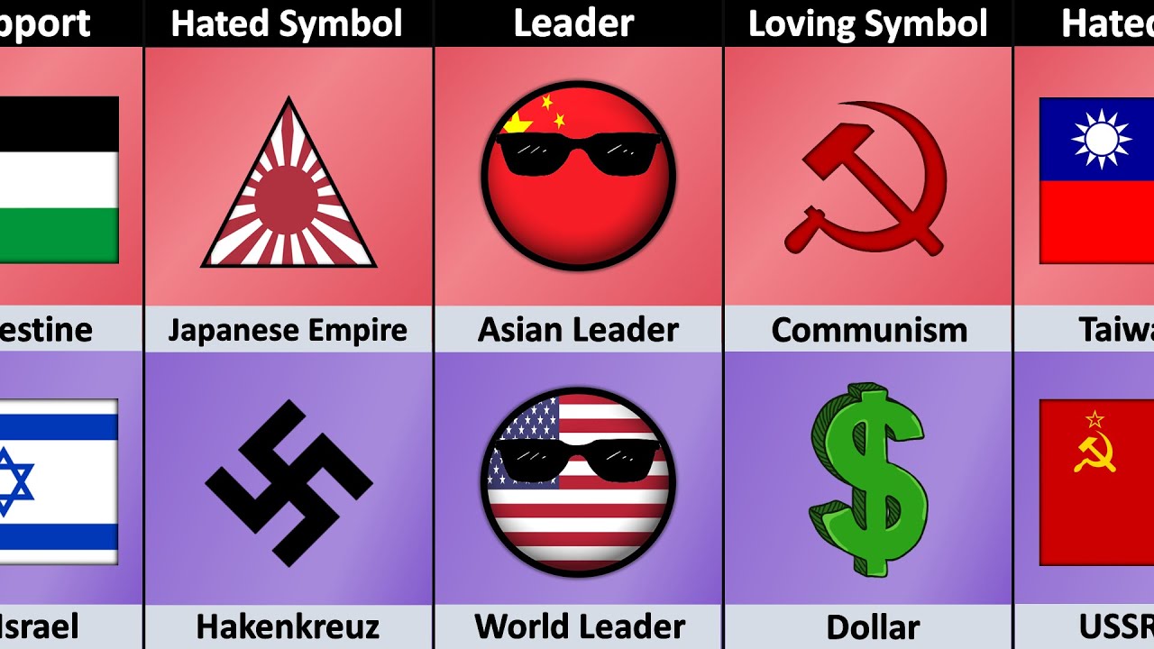 China vs USA - Country Comparison