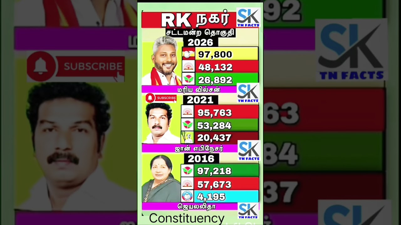 R.K.Nagar Assembly Constituency information | TN | tn election results