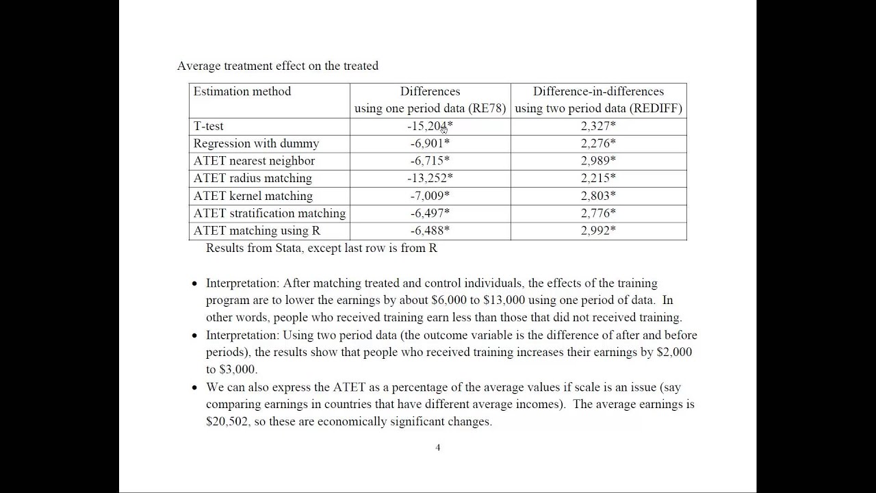 Propensity Score Matching Example