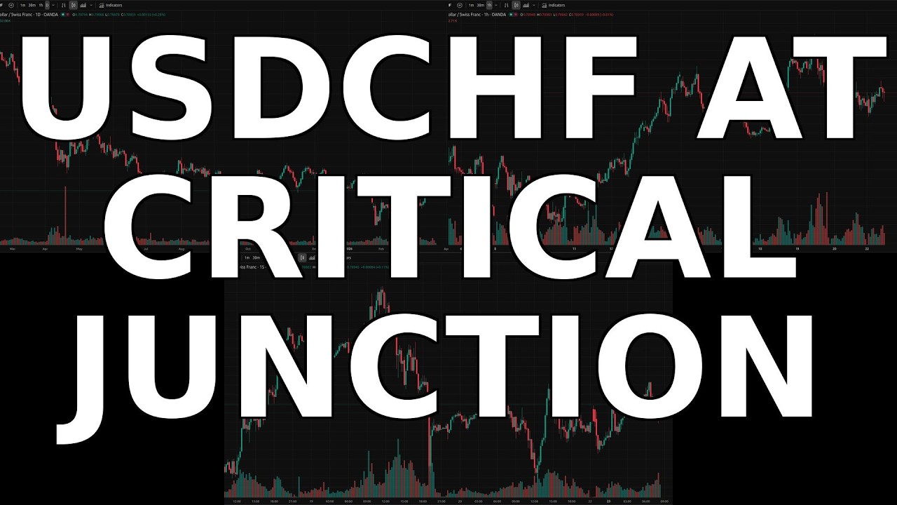 USDCHF News and Chart Analysis: Bulls Rejected at Resistance - March 23, 2026