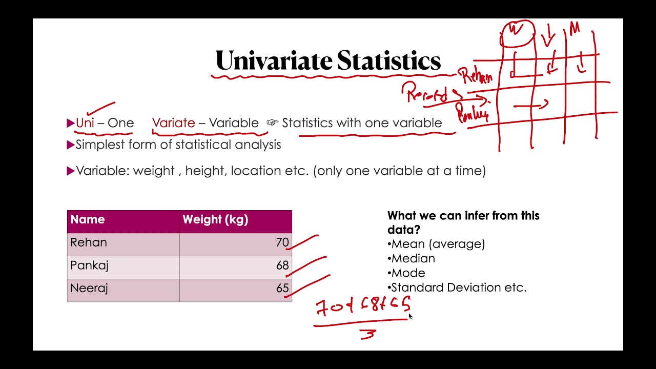 Univariate Statistics | Data Analytics