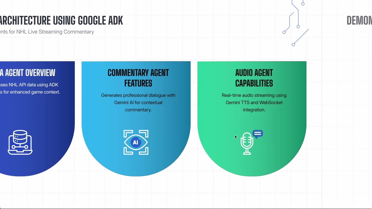 AI Sports Broadcasting Innovation - Google ADK Hackathon
