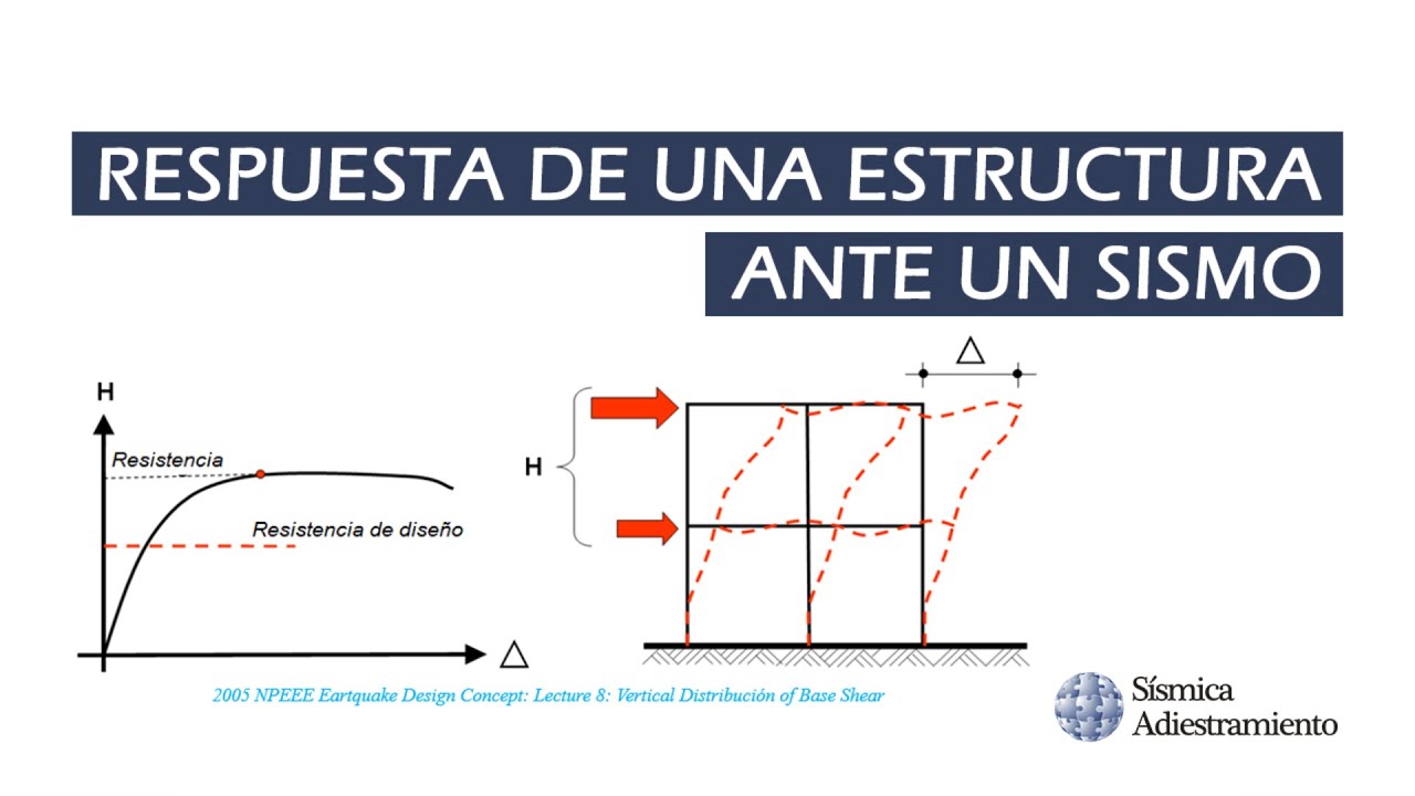Respuesta de una estructura ante un Sismo