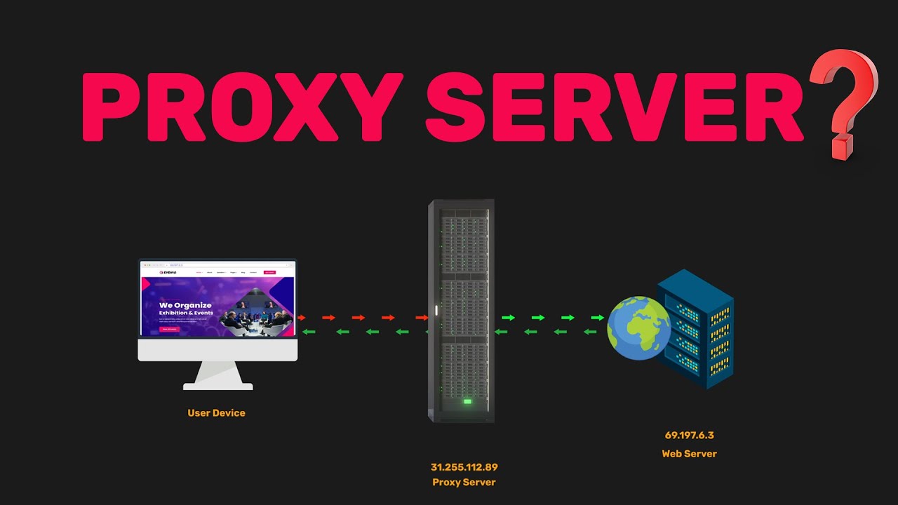 What is a Proxy Server & How Does A Proxy Server Work ? #proxy #server