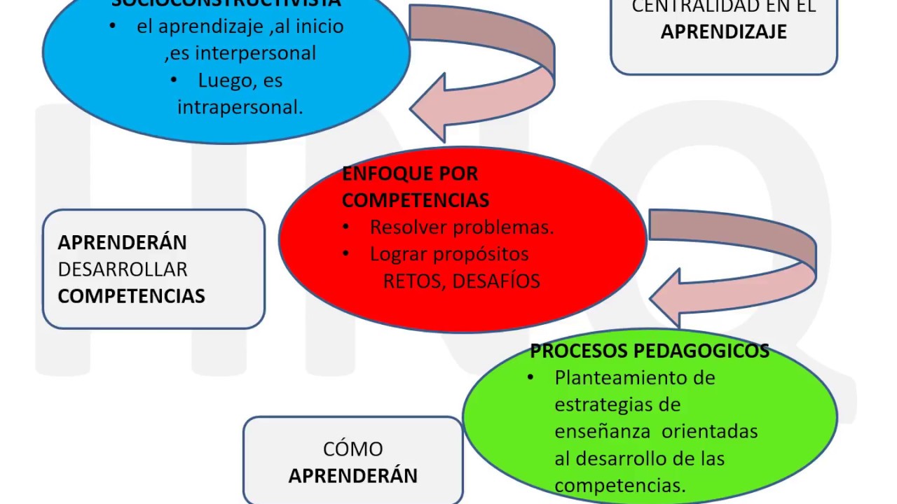 PROCESOS PEDAGÓGICOS DESDE EL ENFOQUE POR COMPETENCIAS