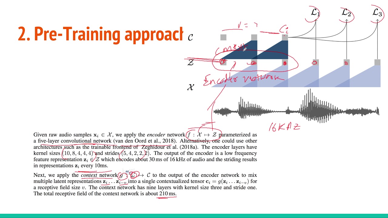 Wav2Vec: Unsupervised pre-training for speech recognition