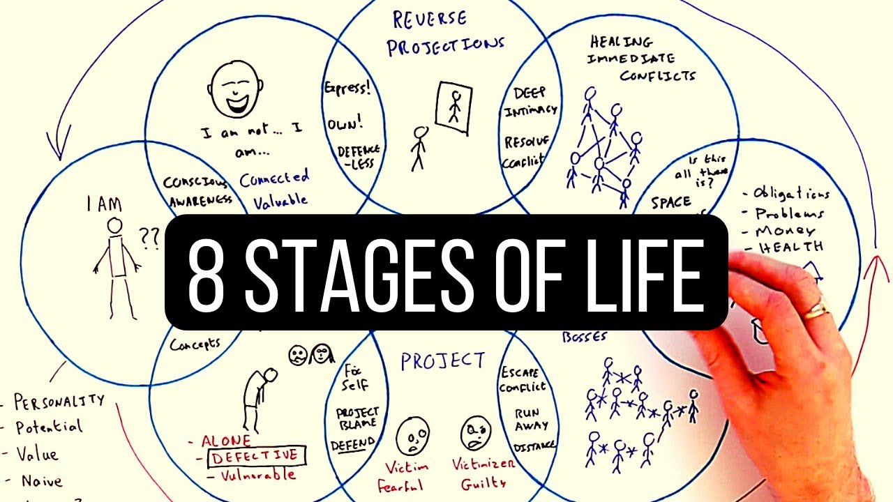 The Journey of Life | From Unworthiness to Self Acceptance