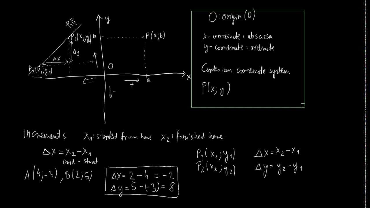 1.2 Lines, Circles and Parabolas (part 1)