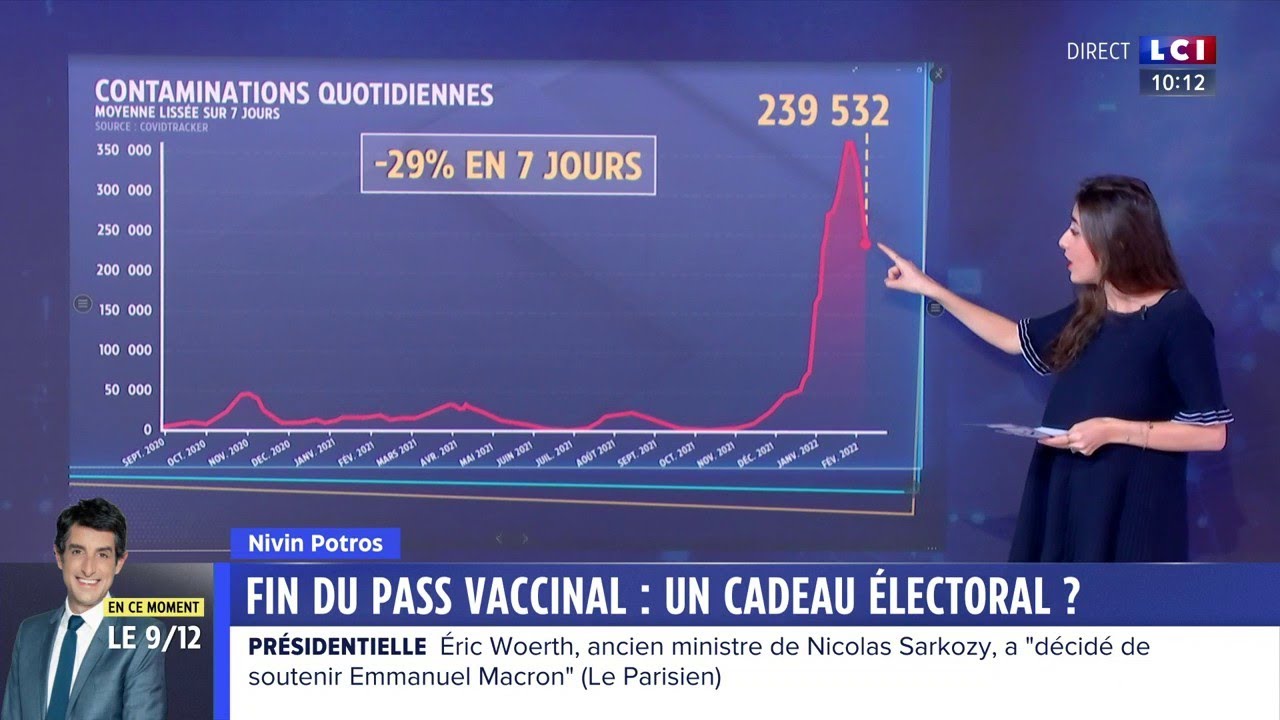 Fin du pass vaccinal : un cadeau &eacute;lectoral ?