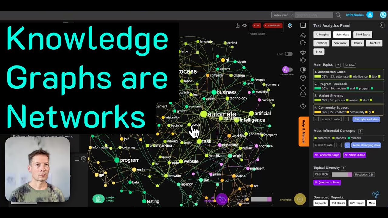 How to Read and Interpret a Knowledge Graph | InfraNodus Tutorial: Network Science | AI Automation