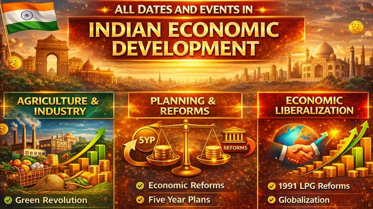 ALL IMPORTANT DATES & EVENTS ONESHOT in 13 mins.!! | INDIAN ECONOMIC DEVELOPMENT | full marks✅