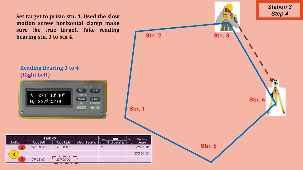 Traverse theodolite