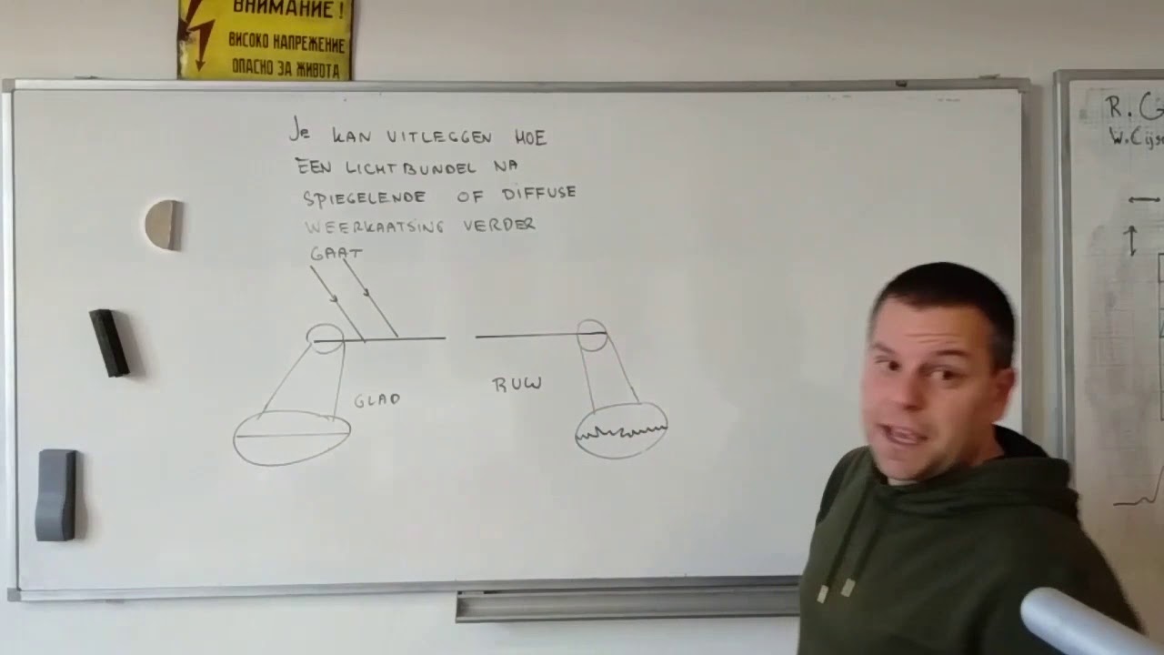 Spiegelende en diffuse weerkaatsing