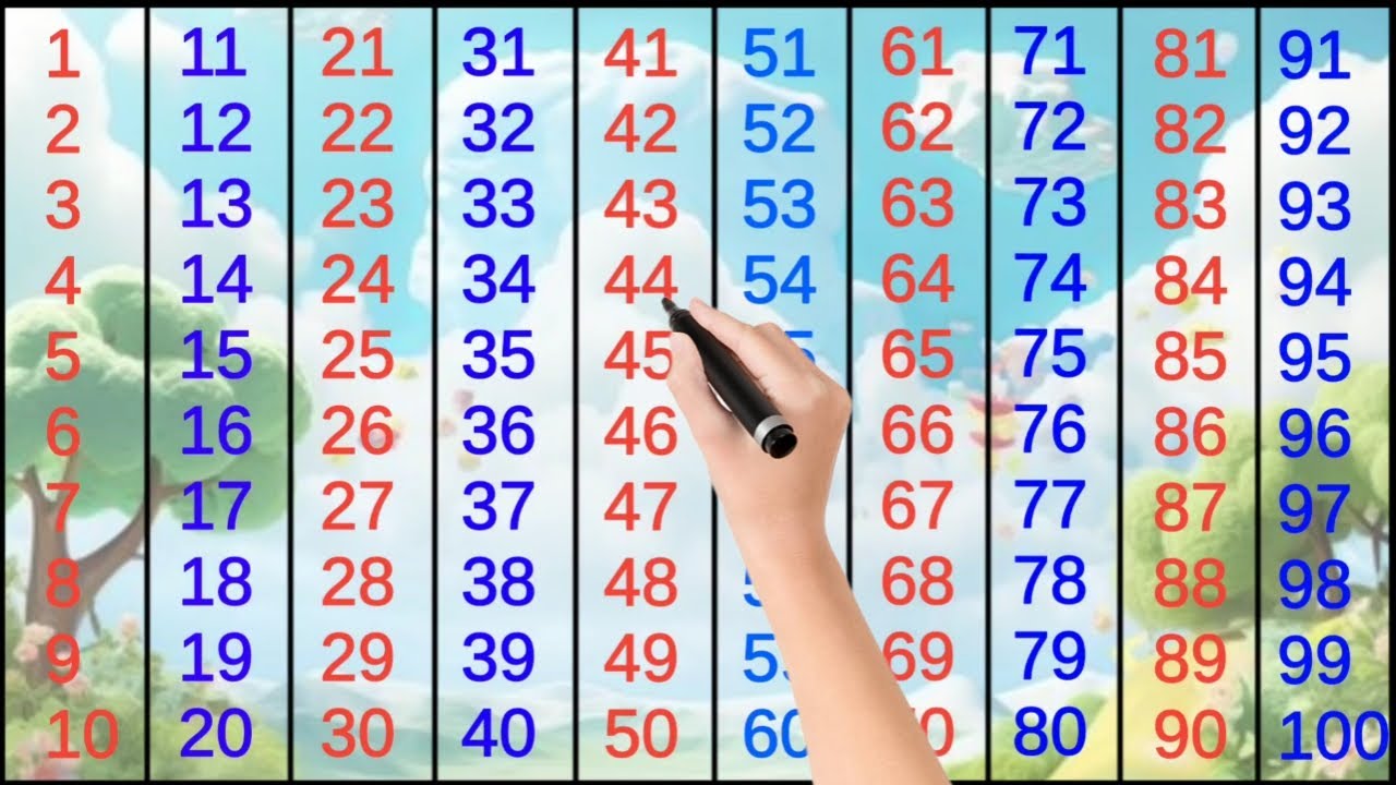 Counting | Counting 1 to 100 | 123 Counting | Learn Counting | Counting Numbers | 1 se 100 tak ginti