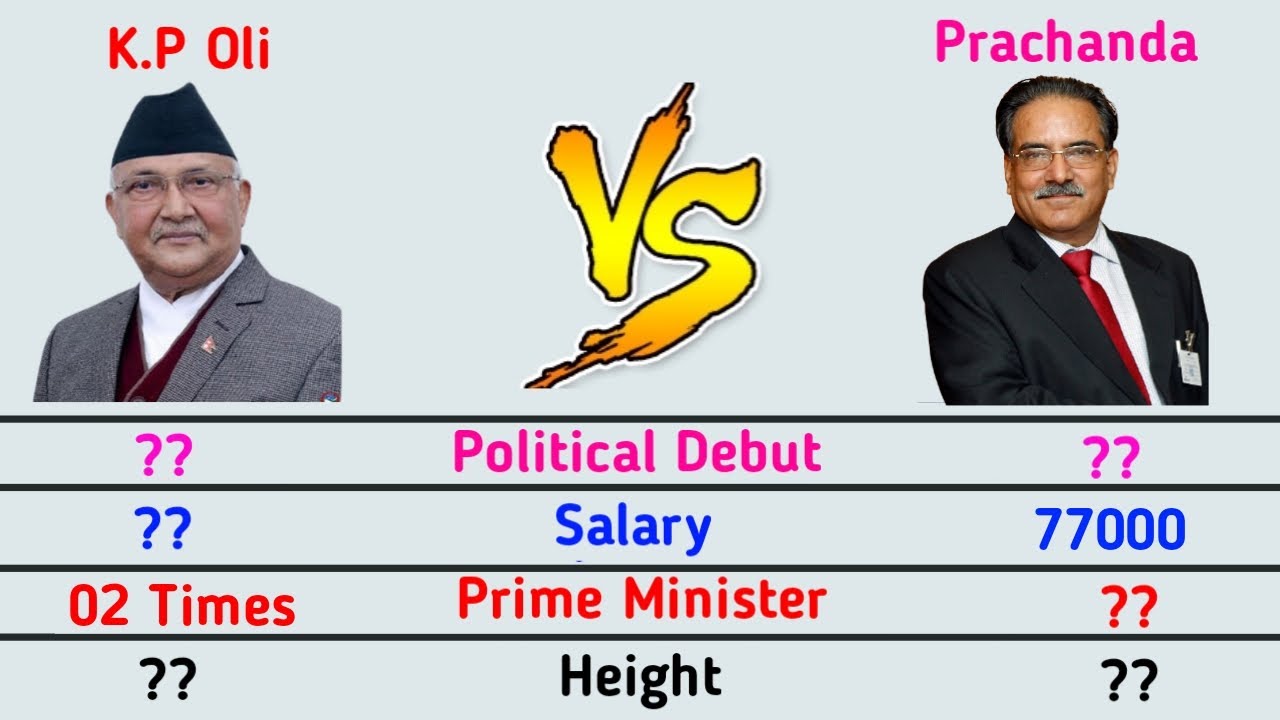 K.P Oli vs Prachanda Comparisons 2021. Nepali Politician.|Short Compare|