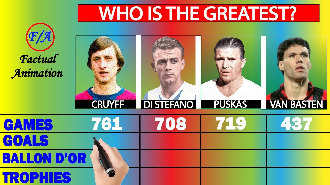 Johan Cruyff vs Alfredo Di stefano vs Ferenc Puskas vs Marco van Basten Career comparison