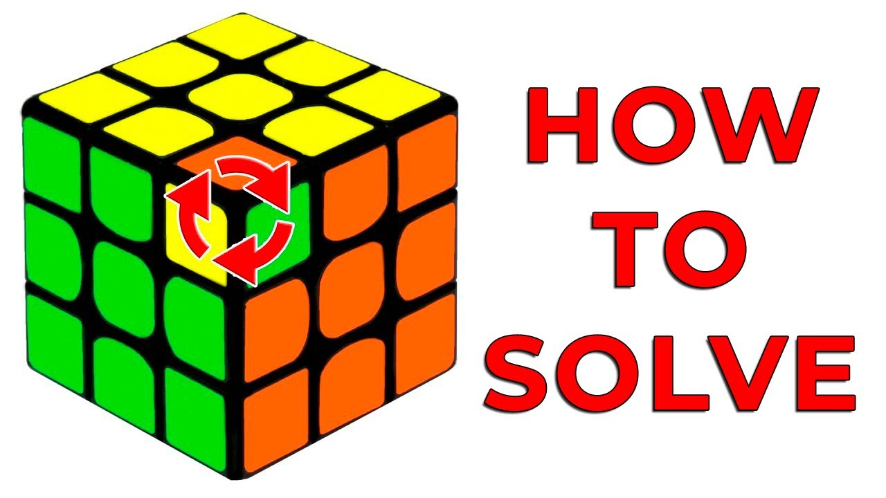 WHY YOU CAN NOT SOLVE THE RUBIK CUBE