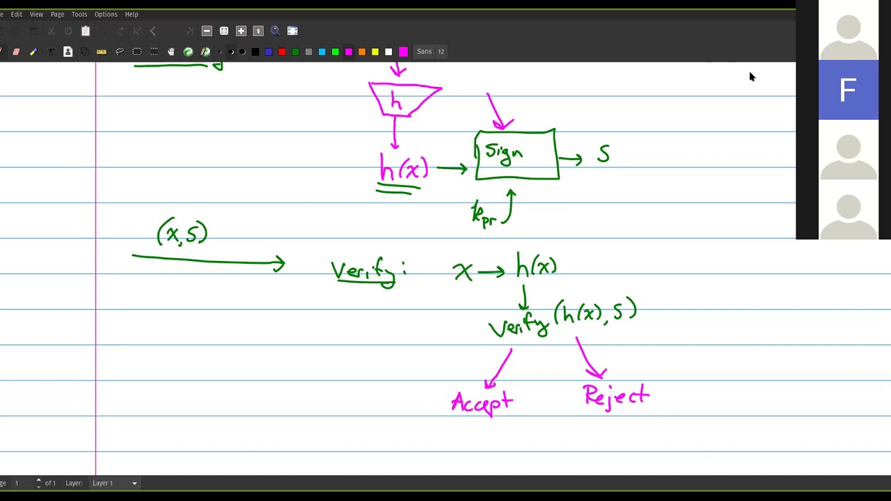 Introduction to Cryptographic Hashes