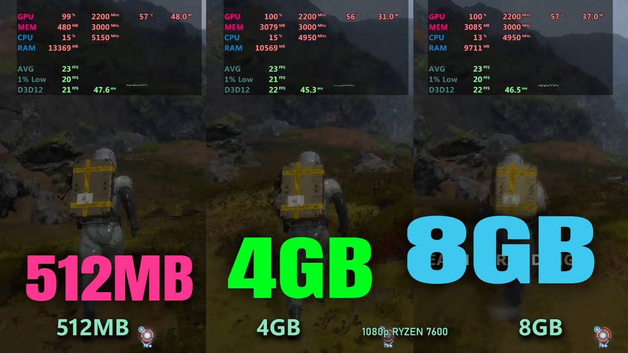 Discover the Best VRAM for Inbuilt GPU Gaming - 512mb vs 4gb vs 8gb