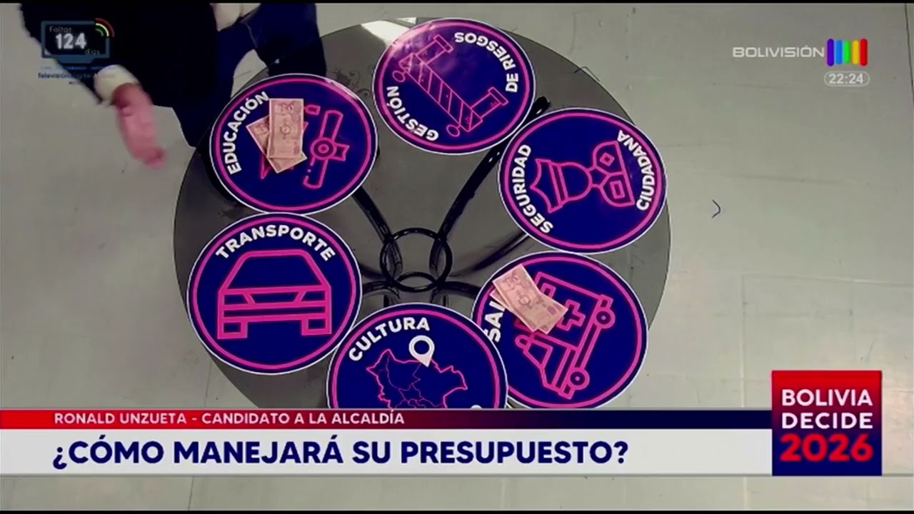 Si usted fuera hoy el alcalde, ¿en qué gastaría el dinero de todos?