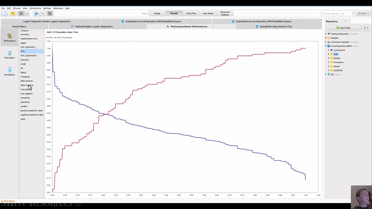 Using Classification Algorithms in RapidMiner