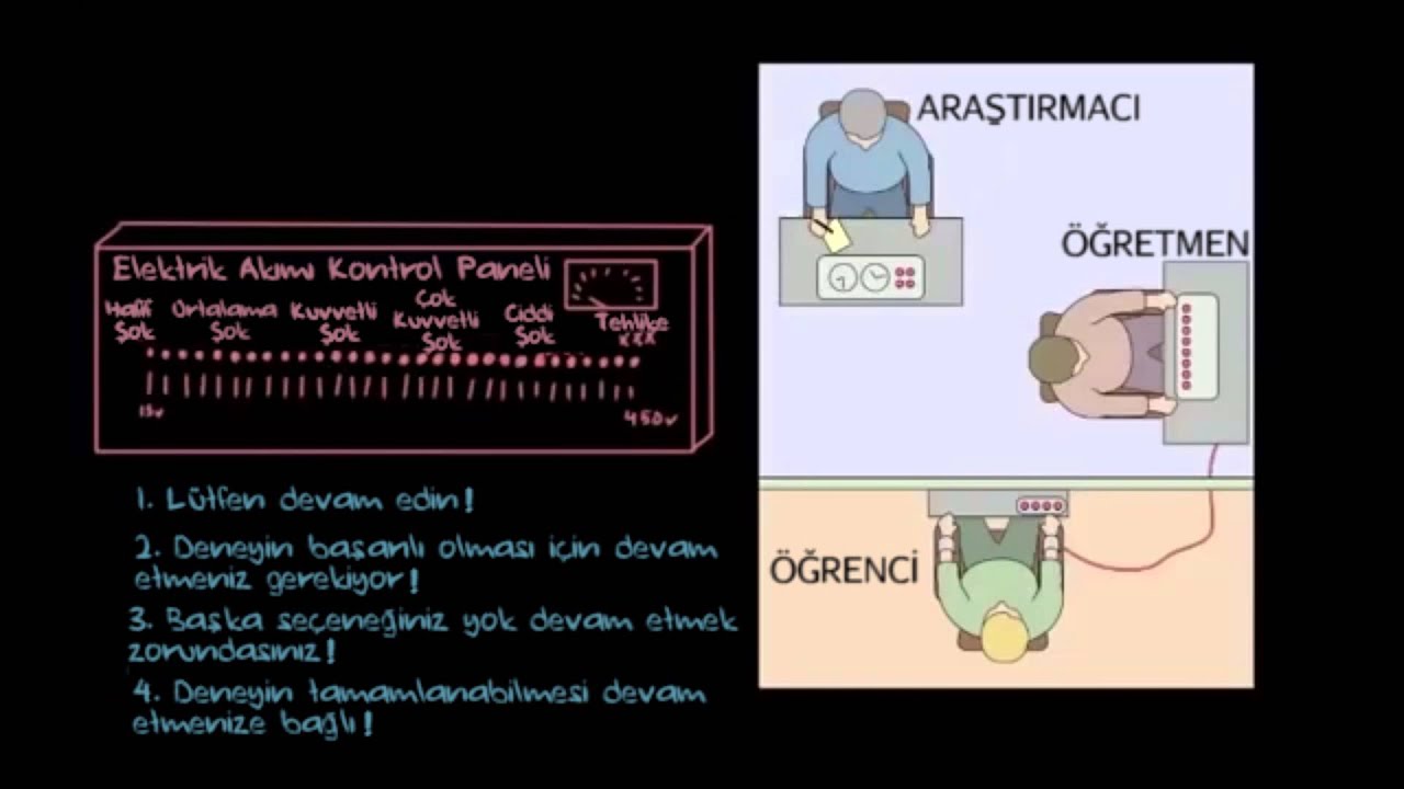Milgram’ın İtaat Deneyi (Psikoloji / Davranış)