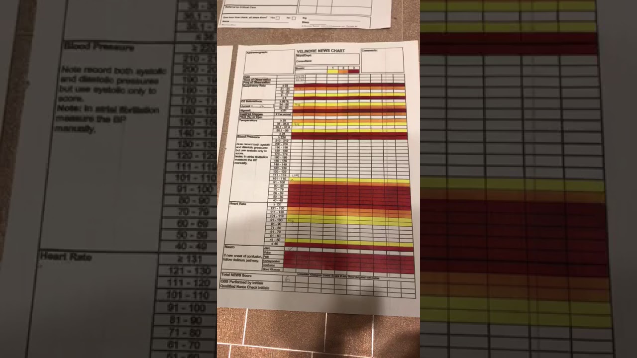 Observation and NEWS chart completion