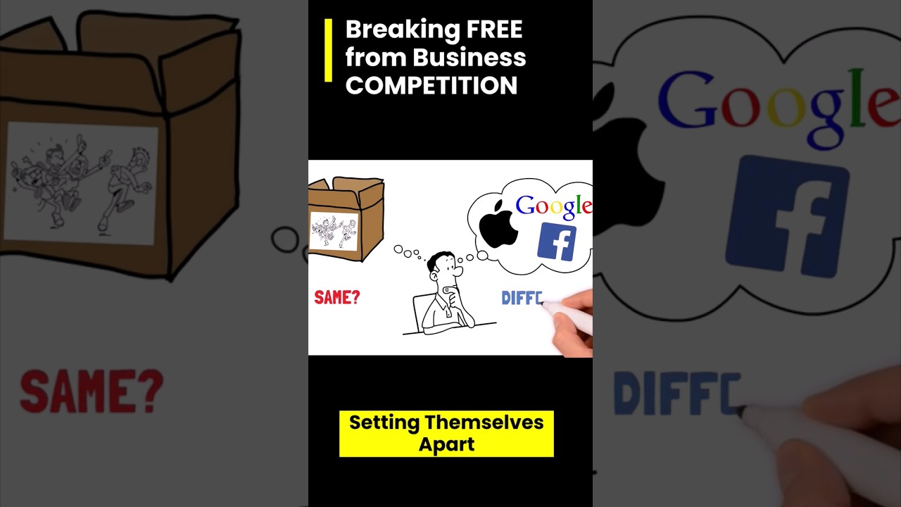 ELIMINATE Business COMPETITION - Blue Ocean Strategy