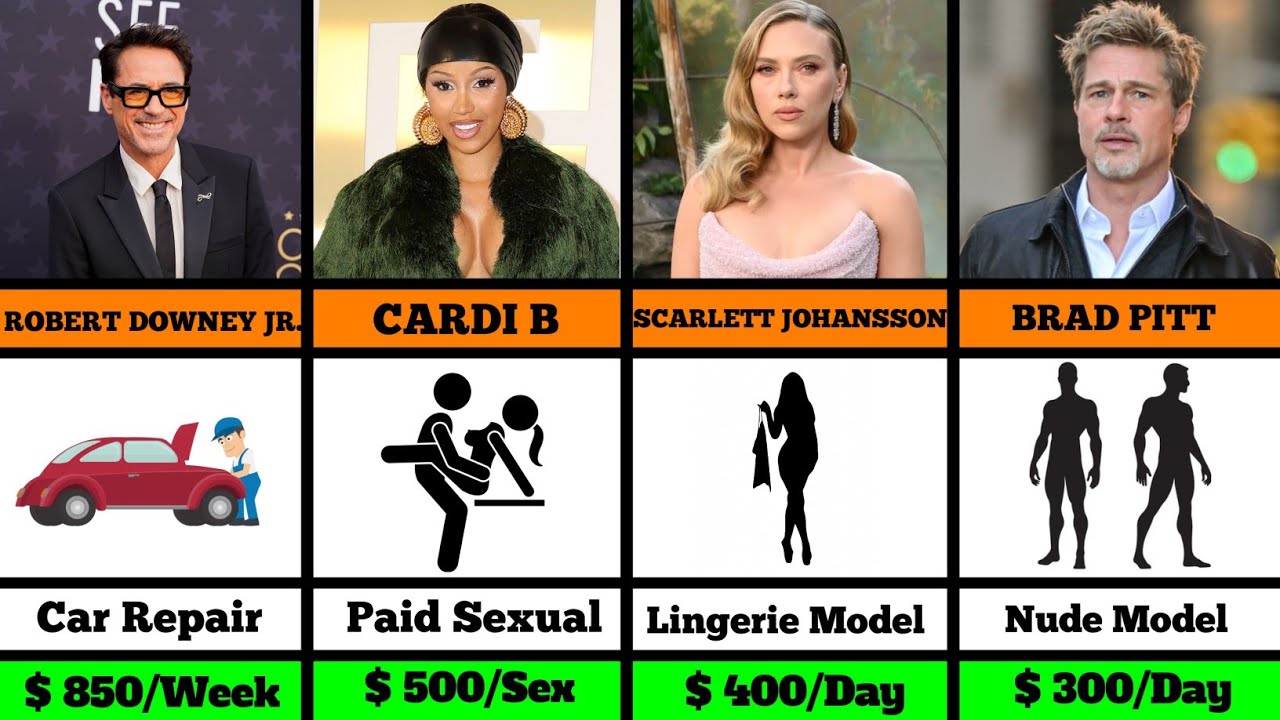 Hollywood Celebrities Jobs Before They Ware Famous Actor And Actress