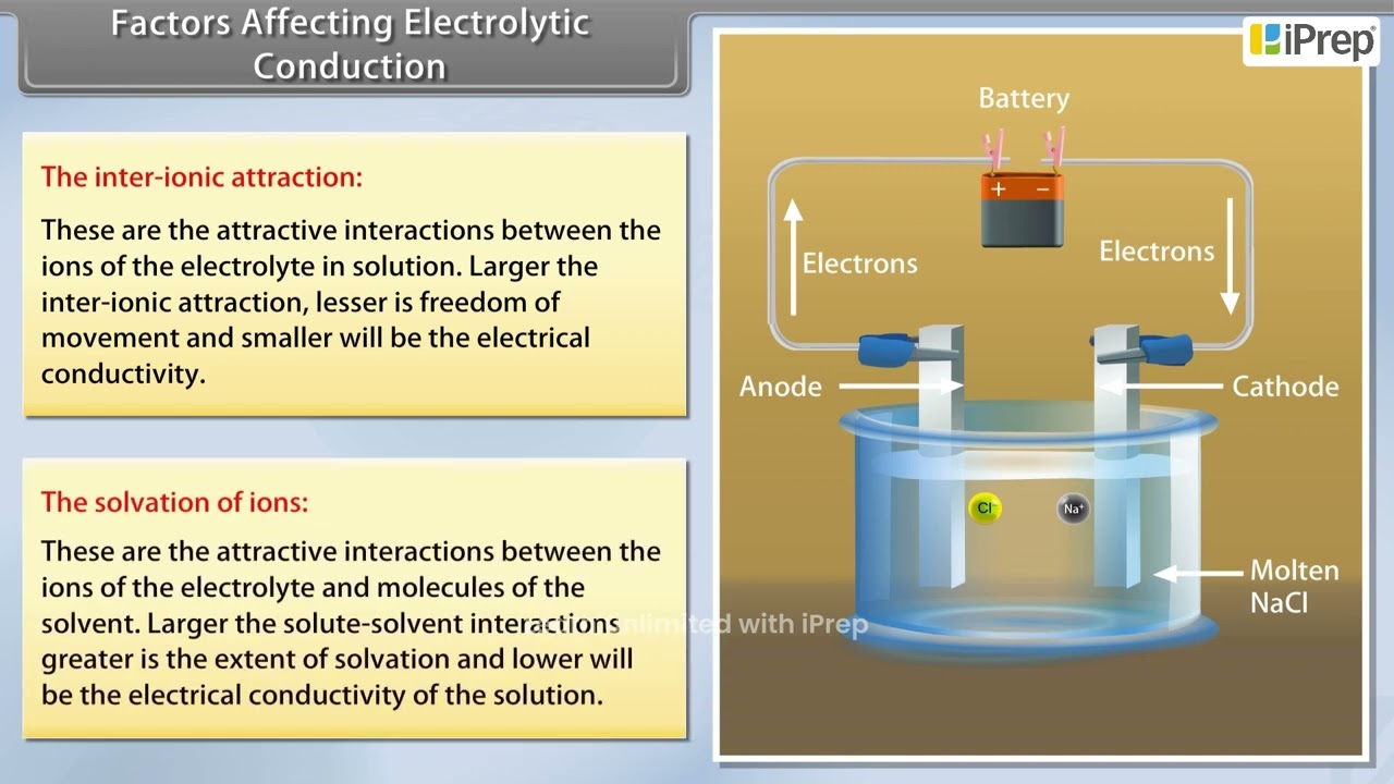 Factors Affecting Electrolytic Conduction | Electrochemistry | Chemistry | Class 12th | iPrep