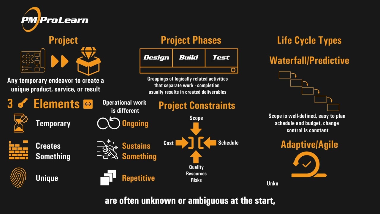 What Is a Project in Project Management? | Key Concepts Explained