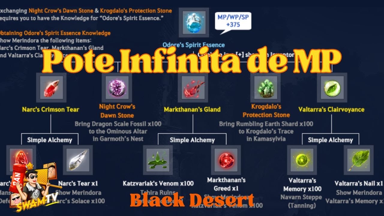 Pote Infinita de MP Atualizado Black Desert 2023
