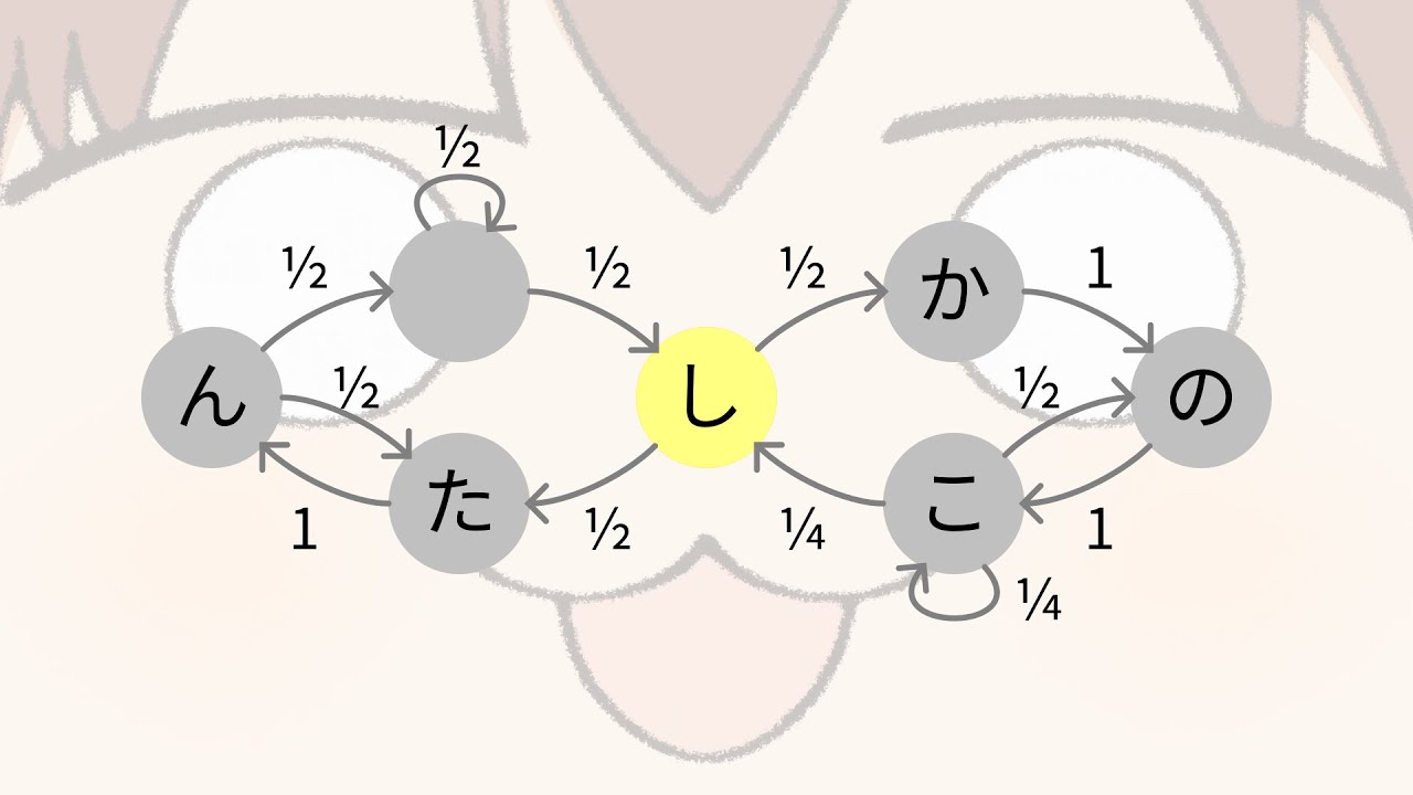 【マルコフ連鎖】Shikanoko but it's a Markov chain