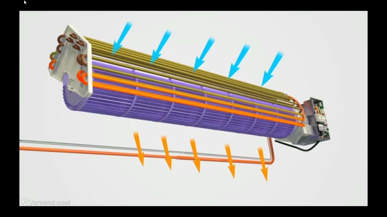 انیمیشن عملکرد مبرد در یک دستگاه کولر گازی هیت پمپ