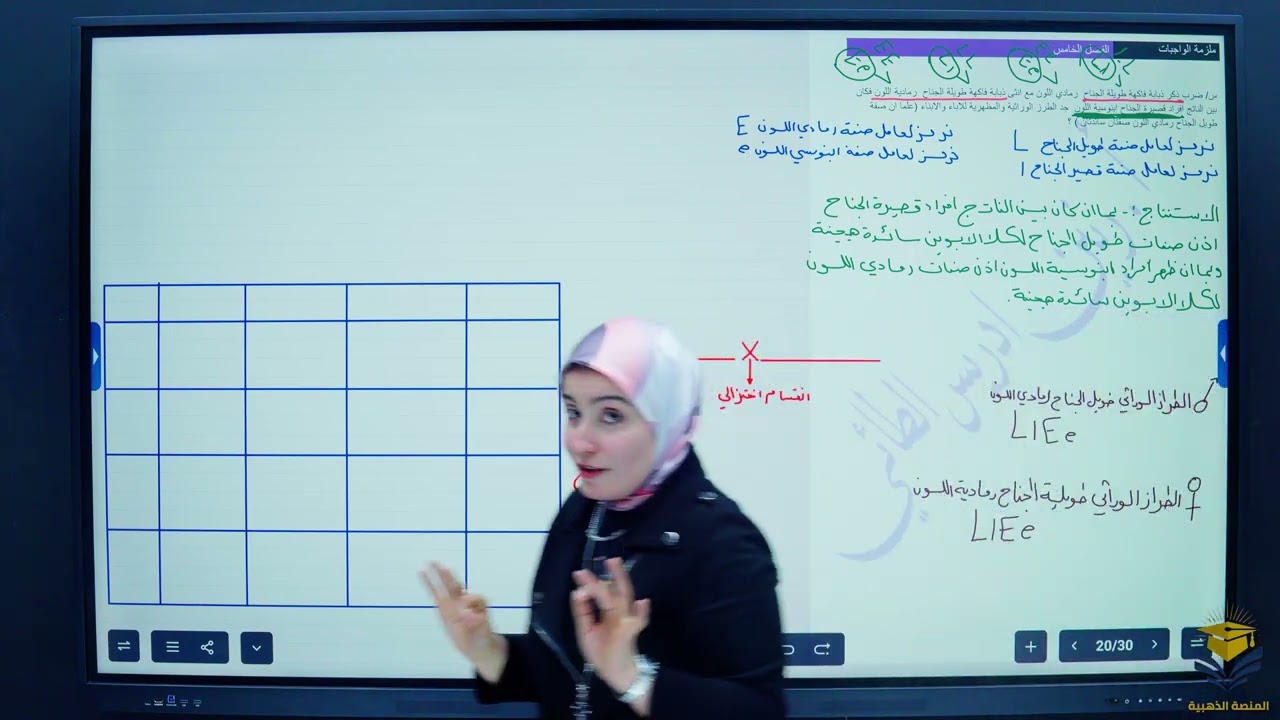 مسائل الوراثة/محاضرة ٣/الفصل الخامس/احياء السادس الاعدادي /أ. رنين ادريس الطائي 