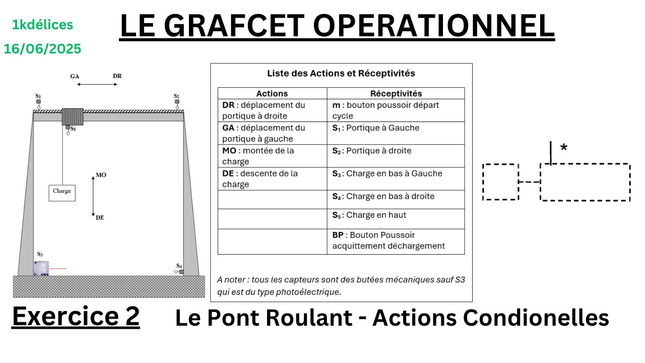 Grafcet Exercice 2 - Le Pont Roulant  (Avec Actions Conditionelles)