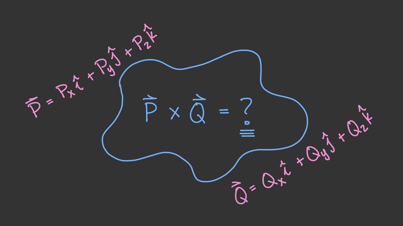 The Cross Product of Two 3D Vectors (A Symbolic Example) [Vector Statics #30]