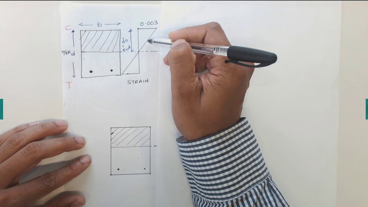 RC beam Rectangular stress block