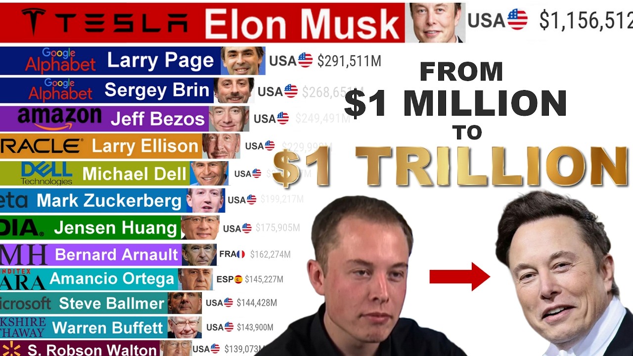 Elon Musk's Evolution (1997-2026) &mdash; From $1M to $1 TRILLION