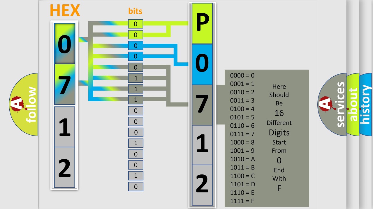 DTC Scion P0712 Short Explanation